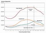 Pictures of Electricity Demand