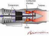 Pictures of How Does A Gas Turbine Engine Work
