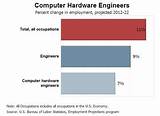 Computer Engineers Job Description Images