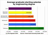 Master In Civil Engineering Salary Pictures