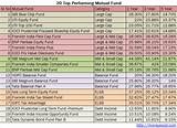 Images of Best Performing Balanced Mutual Funds