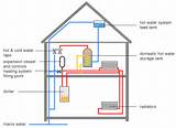 Images of Plumbing A Boiler System