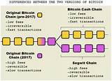 How To Change Bitcoin To Cash