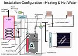 Electric Central Heating System Images