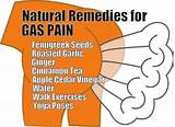 Gas Related Chest Pain Images