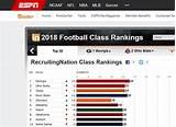 Images of 2018 Football Recruiting Class Rankings