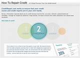 Credit Report Repair Companies