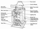 Boiler System Basics