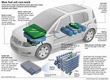 Electric Vehicles Power The Motor By Pictures