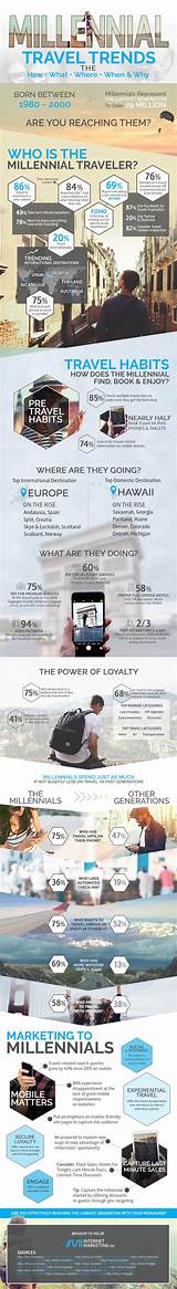 Millennial Marketing Trends Images