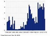 Pictures of Silver Etf With Dividend