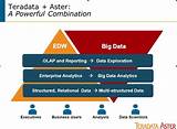 Aster Big Data Pictures