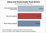 Average Salary For Truck Drivers In Usa Images