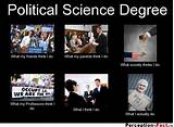 Images of College Degrees By Political Party