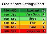 Photos of Personal Credit Rating Scale