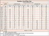 Stainless Steel Pipe Sizes In Mm