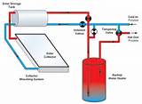 Images of Heating System Water