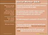 Pictures of How Do I Become A Licensed Social Worker