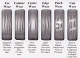 How Do Tires Affect Gas Mileage Images