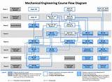 Uic Civil Engineering Courses Images