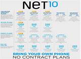 Photos of Net10 Phone Service Plans