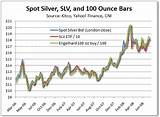 Top Silver Etf Pictures