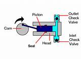 Piston Pump Working Principle Images