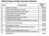 Pictures of Hec Ranking Of Virtual University Of Pakistan
