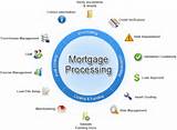 Mortgage Loan Steps Pictures