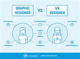 Pictures of Graphic Designer Vs Ux Designer