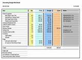 Home Improvement Budget Spreadsheet Images