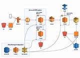 Aws Big Data Reference Architecture Images