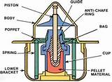 How Car Cooling System Works