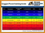 Power Training Tips Photos