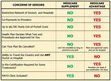 Pictures of Medicare Vs Medicare Advantage Comparison