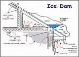 Ice Dam Prevention Roof Damage Images