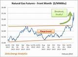 Photos of Natural Gas Pipeline Stocks