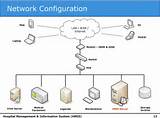 Pictures of Network Management Functions Configuration