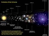 Images of Theory Of Evolution Universe
