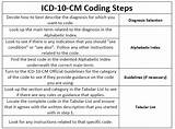 Images of Medical Diagnosis Codes Icd 10
