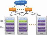 Yahoo Hadoop Cluster Setup Photos