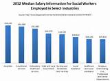 Master Degree Social Worker Salary Images
