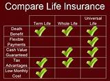 Pictures of Insurance Rate Quotes Compare