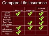 Term Life Insurance For Diabetics Images