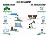 Images of 3 Sources Of Renewable Energy