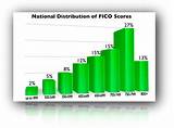 Credit Fico Score Chart