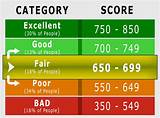 To Buy A House What Is A Good Credit Score