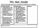 Heat Transfer In The Atmosphere Images