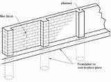 Images of Masonry Fence Wall Details