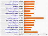 University Jobs Salary Photos